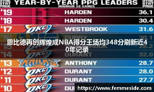 恩比德再创辉煌成NBA得分王场均348分刷新近40年记录