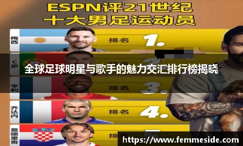 全球足球明星与歌手的魅力交汇排行榜揭晓