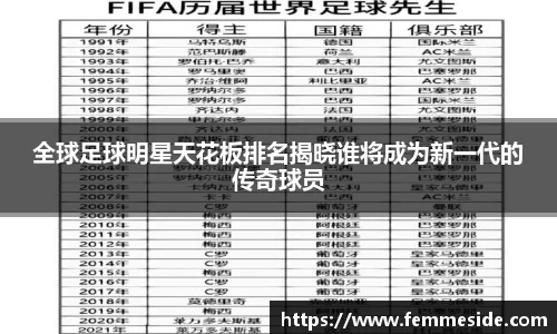 全球足球明星天花板排名揭晓谁将成为新一代的传奇球员