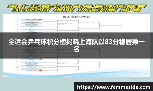 全运会乒乓球积分榜揭晓上海队以83分稳居第一名
