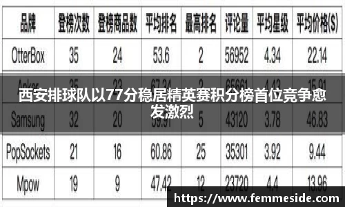 西安排球队以77分稳居精英赛积分榜首位竞争愈发激烈