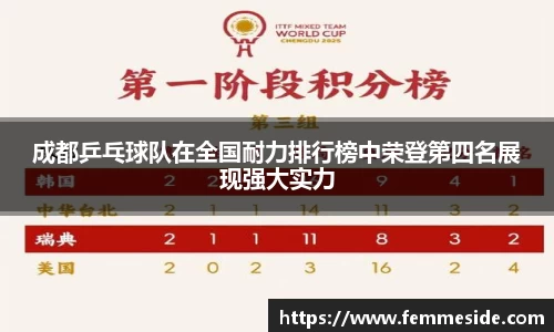 成都乒乓球队在全国耐力排行榜中荣登第四名展现强大实力